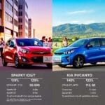 Comparativa: Spark GT vs Kia Picanto ¿Cuál es mejor?